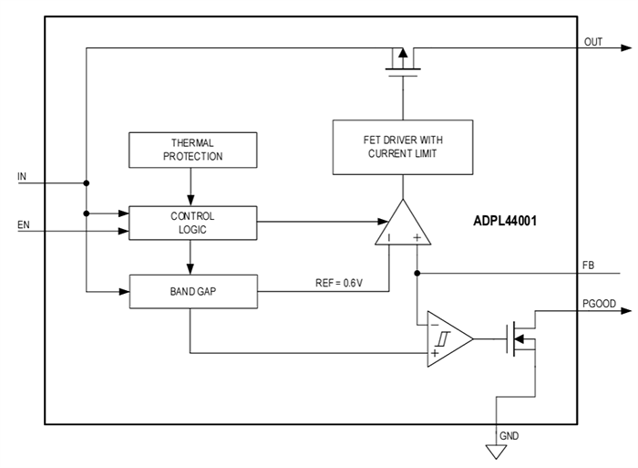 Blockdiagramm - Analog Devices Inc. ADPL44001 Hochspannungs-Linearregler